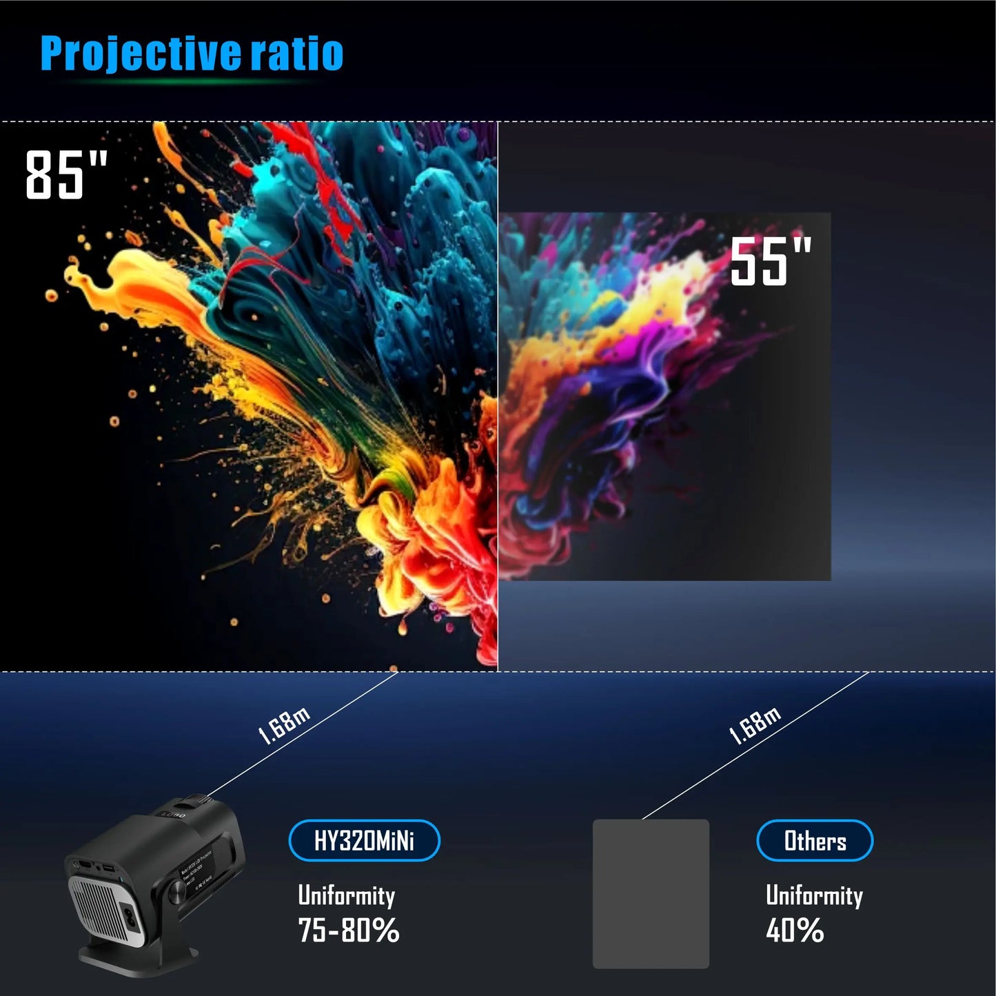 4K HY-320 Projector Mini Android 11 Wifi6 320ANSI Allwinner H713 1280*720P BT5.0 Home Cinema Office Smart Portable Projector